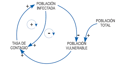 diagramacausal.GIF